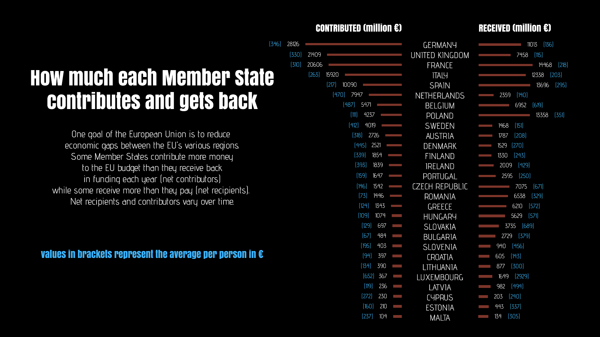 eu budget member states contribute receive infographic