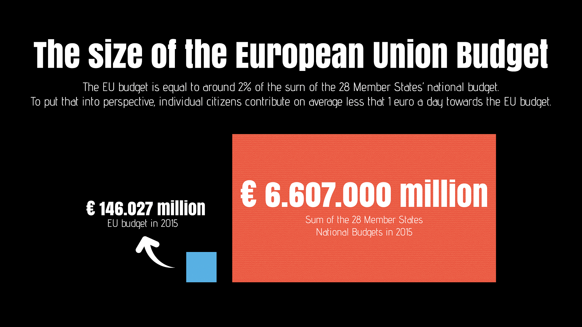 eu budget size infographic